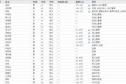 今日黄历下课！光大证券副总裁