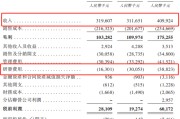 今日黄历创智芯联拟赴港IPO，曾筹划A股上市