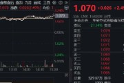 今日黄历港股技术性牛市，把握高弹性科网龙头，4月低点以来领涨26%！513770规模突破50亿元，量价齐升