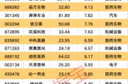 今日黄历强劲吸金！11股获资金热捧