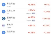 今日黄历周二热门中概股涨跌不一 台积电涨2.64%，理想汽车跌3.57%