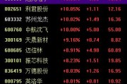 今日黄历中国战机连爆大单！军工股集体“起飞”