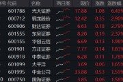 今日黄历光大证券打响“旗手”反攻发令枪！券商ETF放量两连阳，行情持续性如何？