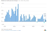 今日黄历美国5月通胀环比上涨0.1% 低于预期