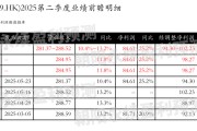 今日黄历网易-S：预测第二季度营业收入281.37~288.52亿元，同比增长10.4%~13.2%