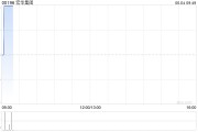 今日黄历宏华集团附属订立合计金额超2.4亿元的船舶工程分项建造工程合同