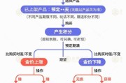 今日黄历【民生调查局】有投资者被套数百万元 永坤黄金怎么了？