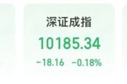 今日黄历“制冷剂双雄”三美股份、巨化股份创历史新高