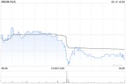 今日黄历KLN附属拟出售嘉里化工储运(上海)100%股权