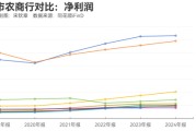 今日黄历指数调仓效应？沪农商行、渝农商行股价大涨 多家银行回应股价上涨原因
