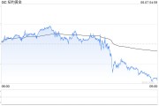 今日黄历黄金周线收涨却现隐忧：下周CPI会否成为"压垮骆驼的最后一根稻草"？