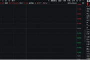 今日黄历美国提高钢铝关税至50%，有色金属板块或应声大涨！机构：建议重视战略金属投资机遇