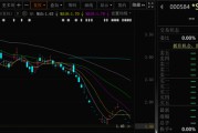 今日黄历000584，退市！下个月正式摘牌！