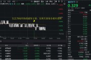 今日黄历医疗连续回调，泰格医药领跌！A股最大医疗ETF跌逾1%，场内持续溢价交易，资金逢跌进场？