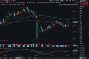 今日黄历化工板块疯狂吸金，化工ETF（516020）日线五连阳！券商高呼化工景气新周期有望到来