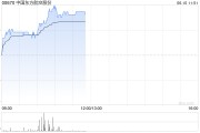今日黄历港股航空股涨幅扩大，东方航空涨超5%，暑运叠加油汇利好航司盈利有望持续提升