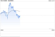 今日黄历全球央行因金价上涨4月净买入放缓，但整体买盘预计将继续
