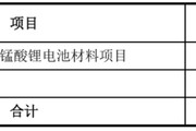 今日黄历天塌了！锰基正极材料小霸主，遭遇比亚迪搅局两轮车电池，湘潭电化：扩产锰酸锂前途未卜