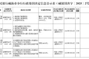 今日黄历民生银行威海分行被罚68.5万元：因违反金融统计相关规定等