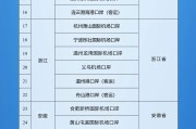 今日黄历新增印尼 中国240小时过境免签政策适用国家扩展至55国