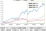 今日黄历兴证策略：谁在买港股新消费和创新药？