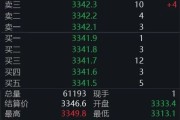 今日黄历黄金回调，白银创新高！上金所提示风险→