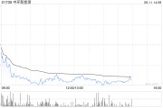 今日黄历中环新能源拟1.15亿港元出售Central Property Group Ltd全部已发行股本