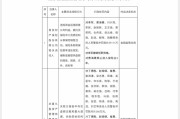今日黄历“MT”系险企清算又起波澜？易安财险、华夏久盈董事长、总经理皆被禁业 合计被罚437万