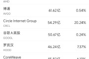 今日黄历6月10日美股成交额前20：OpenAI计划借助谷歌云提高算力