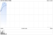 今日黄历中国光大控股盘中涨超14% 预计Circle将于本月上市