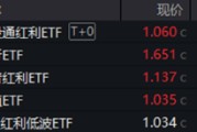 今日黄历分红潮涌动，银行ETF（512800）逆市新高！中科曙光复牌涨停，50万手封单排队抢筹，信创ETF换手率激增