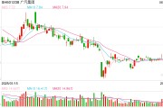 今日黄历广汽埃安5月销量意外逆势大跌 竞品冲击新车自降身价仍出现滞销