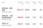 今日黄历2025端午档电影票房破3亿