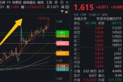 今日黄历5月行情收官，震荡是主旋律，底部还有多远？ 6月重大金融政策在路上