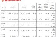 今日黄历入主2个月，溢价200%注入劣质资产？新疆火炬：买壳花的钱，靠关联交易就收回了一半