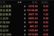 今日黄历近4000股上涨！可控核聚变大消息，批量涨停！