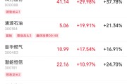 今日黄历伊以冲突引爆油市，油气股掀起涨停潮