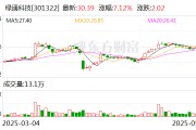 今日黄历绿通科技拟收购大摩半导体不低于51%股权