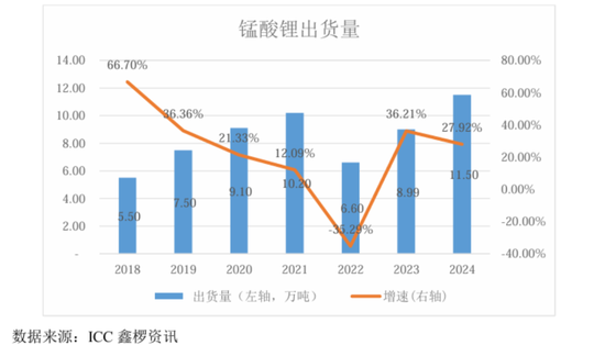 天塌了(📞)！锰基正极材料小霸主，遭遇比亚迪搅局两轮车电池，湘潭电化：扩产锰酸锂前途未卜