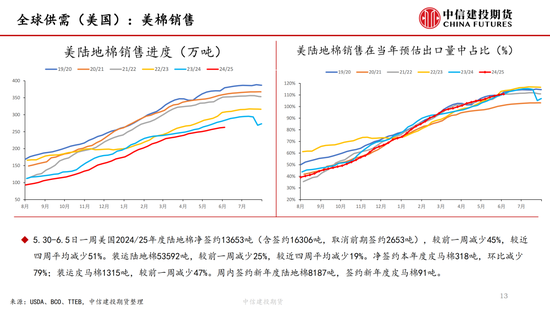 【棉(😵)花纺谈】供应端阶段性缩量 疆棉基差坚挺