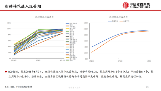 【(🚡)棉花(🤷)纺谈】供应端阶段性缩量 疆棉基差坚挺