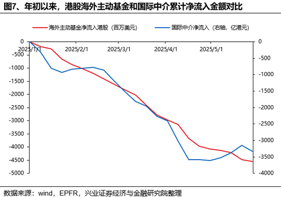 兴证策略：(👨)谁在买港股新消费和创新药？